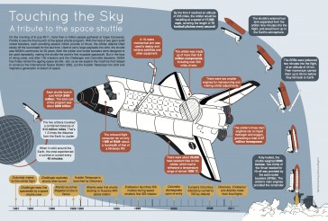Touching the Sky – an infographic